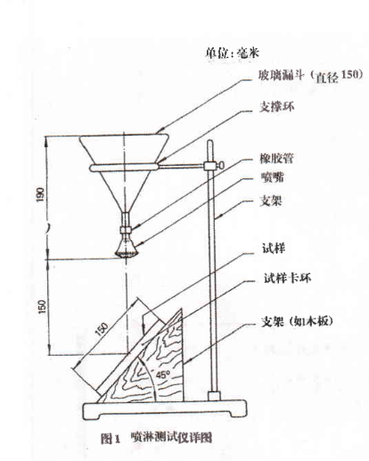 纺织防水剂