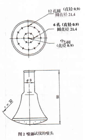 纺织防水剂